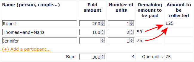 Simple example of cost sharing